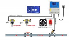 氯乙烯气体报警器