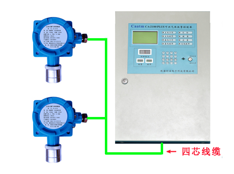 有毒气体报警器可燃气体报警器必须知道检测气(图1)