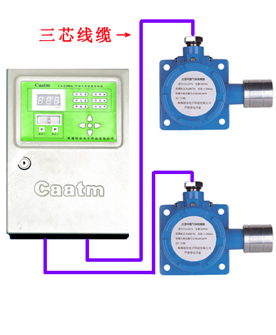 烟雾报警器，燃气报警器等可燃气体报警器探头如何正确安装？济南米昂0531-88030788(图1)