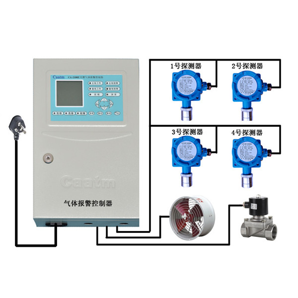 什么是可燃气体报警器装置气体探测器安全防护用品济南米昂解析(图1)