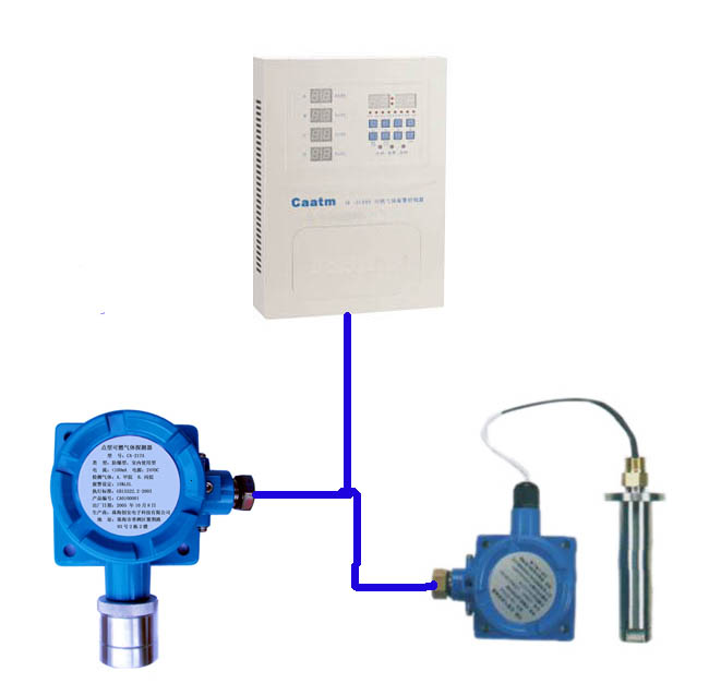 米昂电子讲解气体探测器安装有毒可燃气体报警器需要了解的事项(图1)