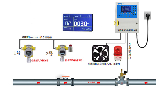 工业现场气体报警器安装注意事项米昂电子解析（二）(图1)