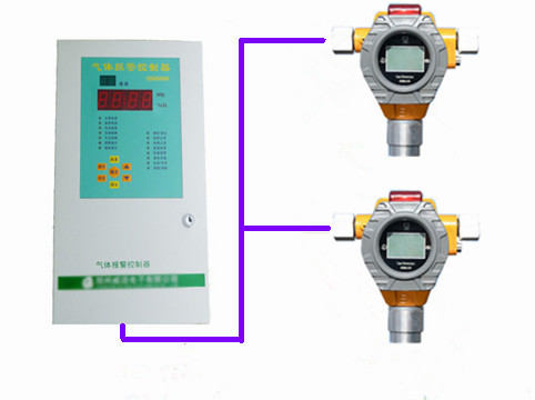 山东米昂一氧化碳报警器与可燃气体报警器的区别在哪(图1)