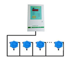 选择气体检测仪时会遇到的问题米昂电子报警器(图1)
