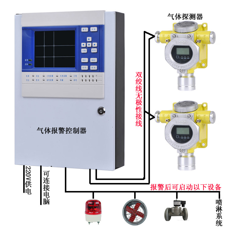 春季新款RBT-6000-ZLGX四氟乙烷泄漏报警器浓度检测监控(图1)